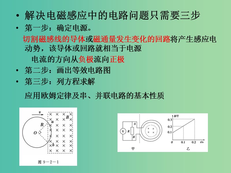 高考物理专题复习 5电磁感应中的电路问题课件 新人教版.ppt_第2页