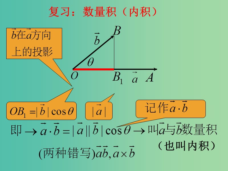 高中数学 2.4.2 平面向量数量级的坐标运算课件 新人教A版.ppt_第2页