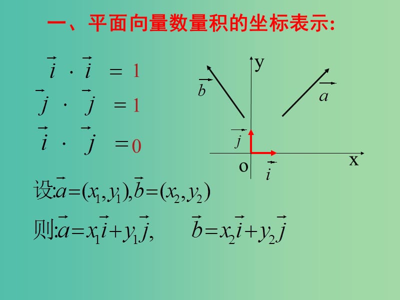 高中数学 2.4.2 平面向量数量级的坐标运算课件 新人教A版.ppt_第3页