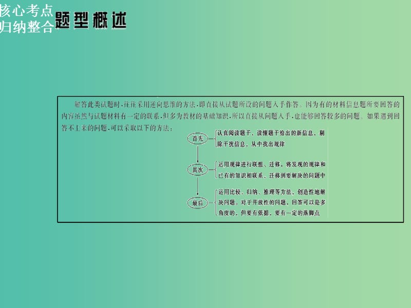 高三生物二轮复习 第二部分 题型专训篇 第3讲 新情景信息题和遗传推理题课件.ppt_第2页