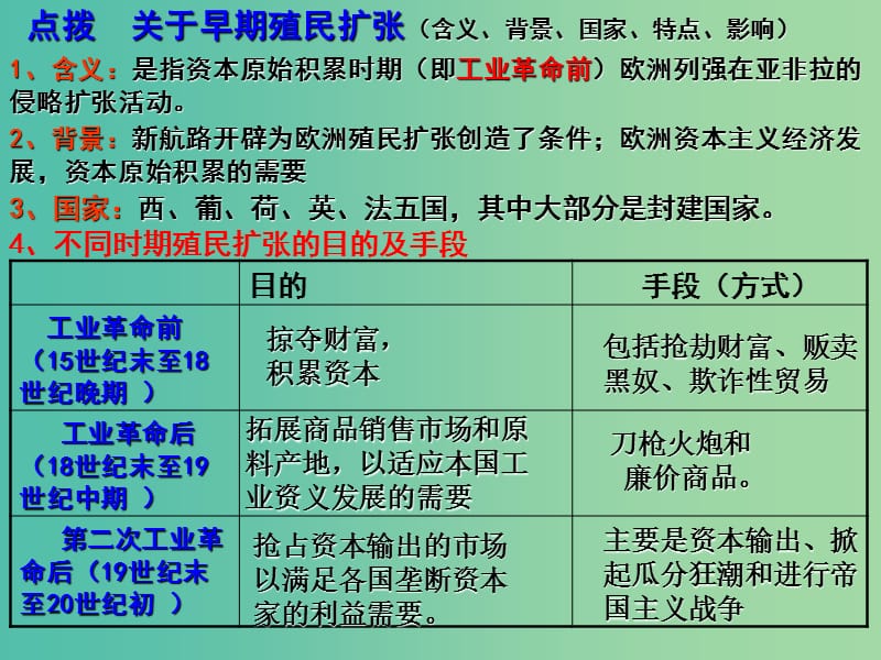 高考历史一轮复习 世界市场之新航路开辟课件 人民版必修2.ppt_第3页