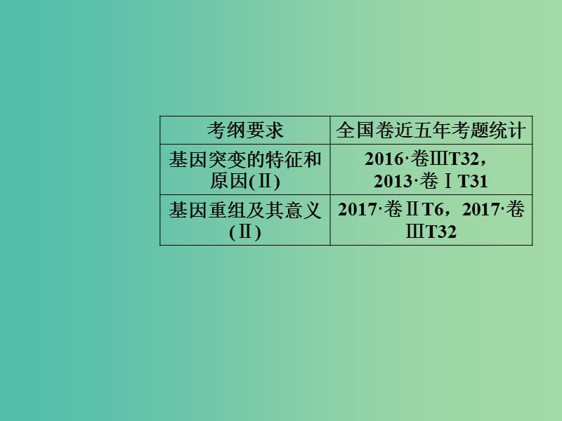 高考生物总复习第七单元生物的变异育种和进化第1讲基因突变和基因重组课件.ppt_第2页