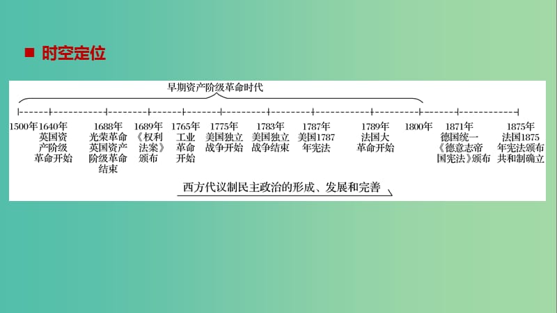 高考历史一轮总复习专题六近代西方民主政治的确立与发展和解放人类的阳光大道跨考点综合课件.ppt_第2页