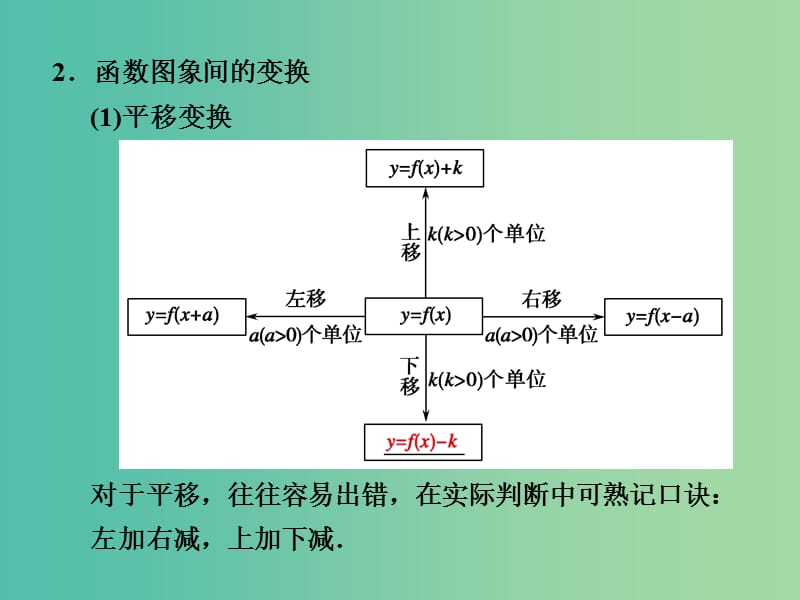 高考数学一轮复习 2-7 函数的图象课件 新人教A版必修1 .ppt_第3页