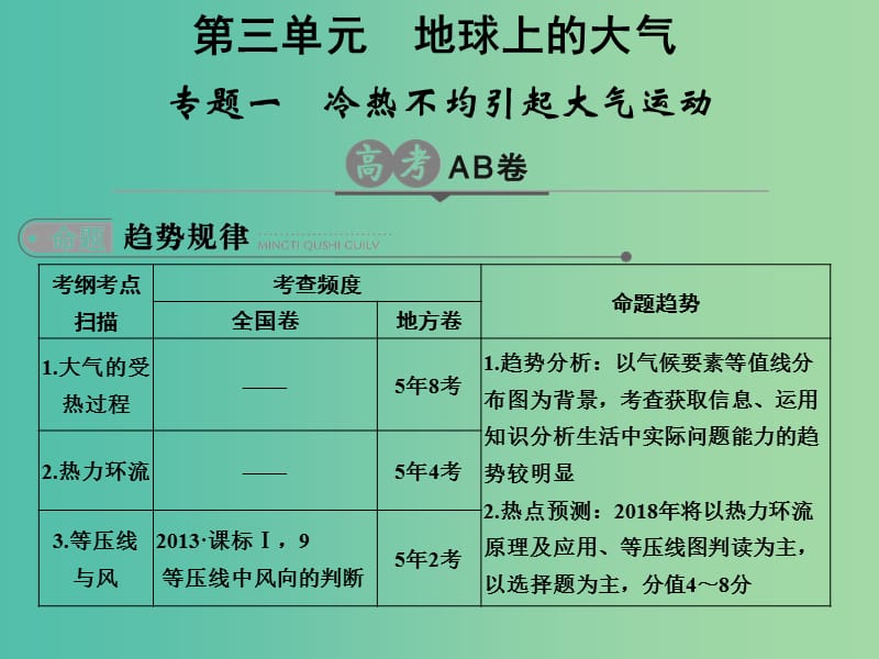 高考地理二轮复习第3单元大气环境专题1冷热不均引起大气运动课件.ppt_第1页