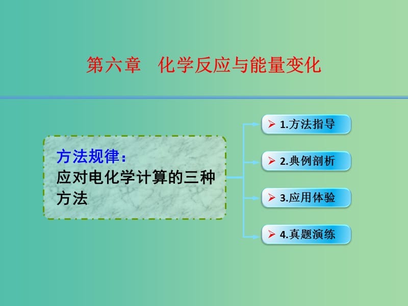 高考化学一轮复习 6.16方法规律 应对电化学定量计算的三种方法课件.ppt_第1页