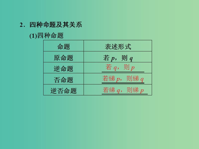 高考数学 1.2 命题及其关系 充分条件与必要条件复习课件.ppt_第2页