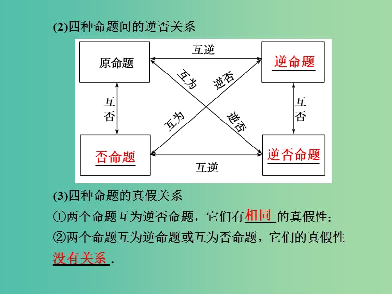 高考数学 1.2 命题及其关系 充分条件与必要条件复习课件.ppt_第3页