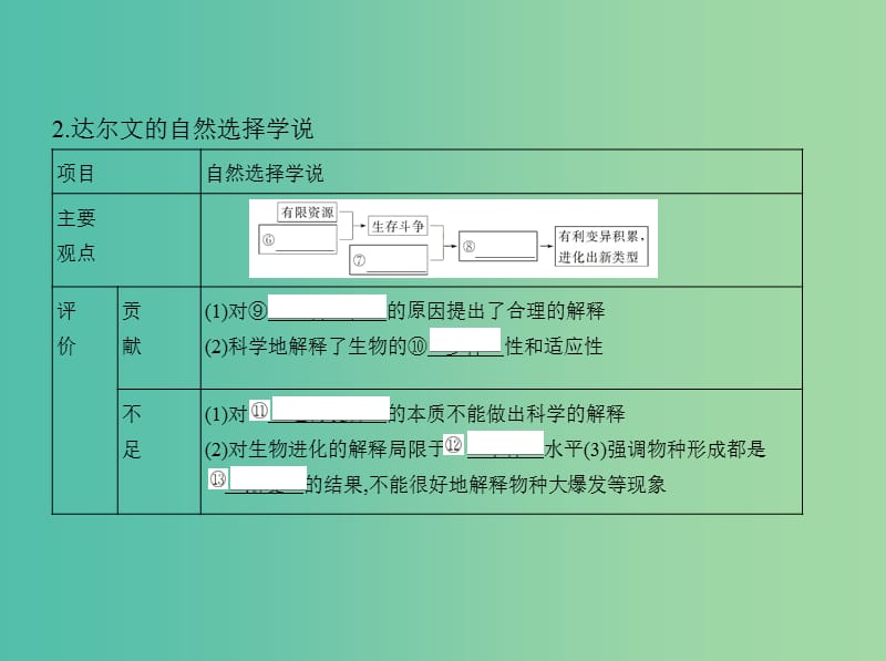 高考生物一轮复习遗传与进化第7单元生物的变异育种与进化第22讲生物进化课件.ppt_第3页