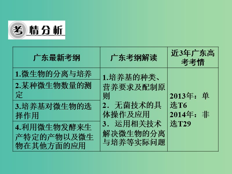 高考生物大一轮复习 专题1 微生物的利用课件 新人教版选修1.ppt_第3页