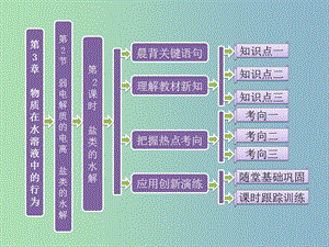 高中化學(xué) 第3章 第2節(jié) 第2課時(shí) 鹽類的水解課件 魯科版選修4.ppt