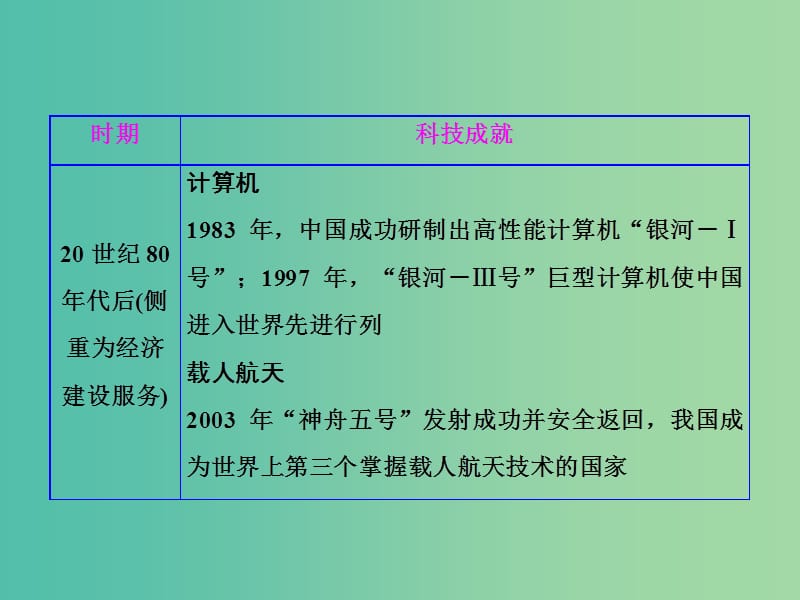 高中历史专题五现代中国的文化与科技专题小结与测评课件人民版.ppt_第3页