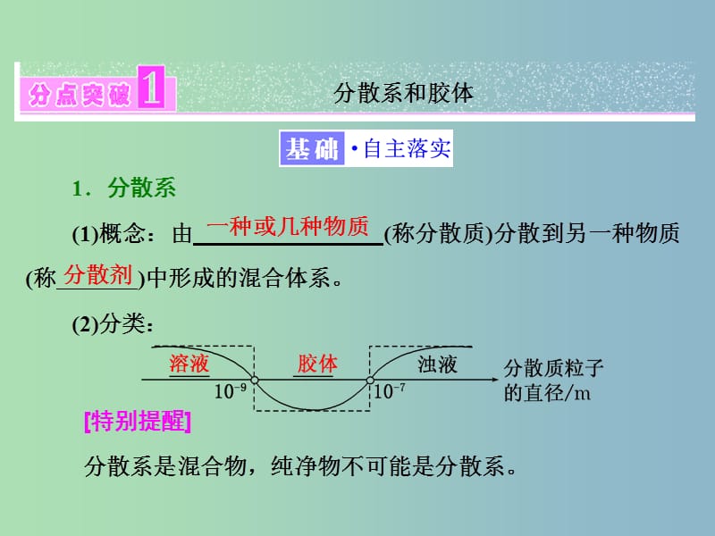 高中化学专题1化学家眼中的物质世界第一单元丰富多彩的化学物质第4课时物质的分散系课件苏教版.ppt_第3页