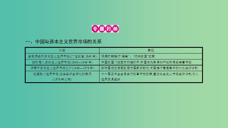 高考历史一轮复习 专题十一 现代世界经济的全球化趋势单元提升课件.ppt_第3页