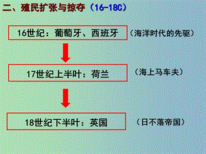 高中歷史 第8課 歐洲的殖民擴張與掠奪課件 岳麓版必修2.ppt