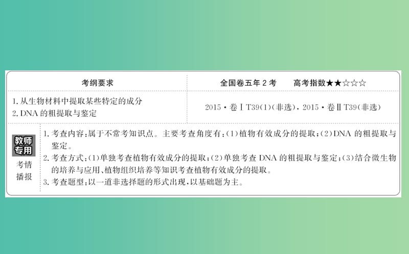 高考生物一轮复习 专题4 DNA技术、植物有效成分的提取课件 新人教版选修1.ppt_第2页