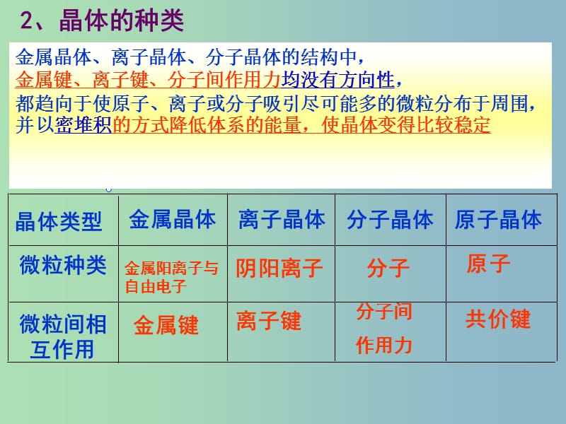 高中化学第3章物质的聚集状态与物质性质3.2金属晶体与离子晶体第1课时离子晶体课件鲁科版.ppt_第3页