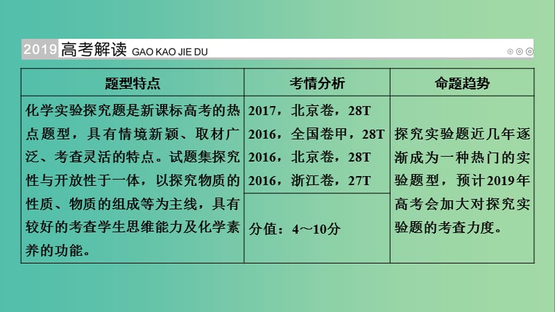 高考化学大一轮复习第44讲化学探究实验题考题类型及解题策略优盐件.ppt_第2页