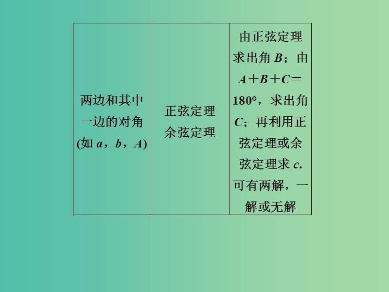 高考数学 4.7 正弦定理 余弦定理应用举例复习课件.ppt_第3页