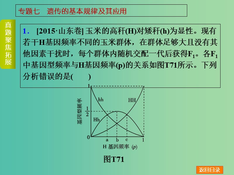 高考生物二轮复习 专题讲练 第4单元 生物的遗传、变异和进化 7 遗传的基本规律及其应用课件.ppt_第3页