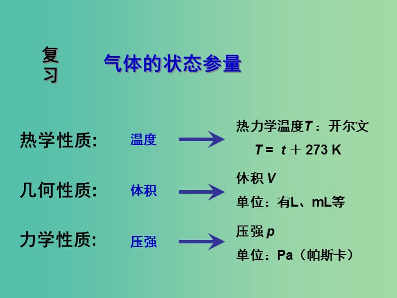 高中物理《8.1气体的等温变化》课件 新人教版选修3-3.ppt_第2页