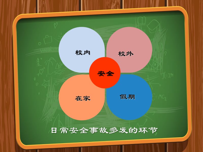 中小学日常安全教育.ppt_第3页