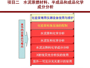 《水泥及熟料化學(xué)成分分析》.ppt