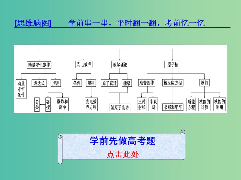 高考物理二轮复习第一部分专题六鸭模块二十八动量光电效应原子结构与原子核课件.ppt_第2页