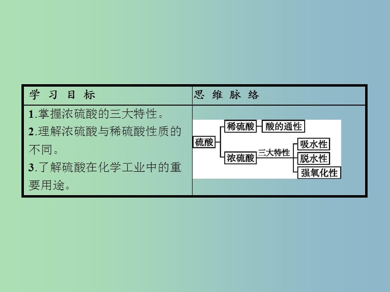 高中化学 第4章 非金属及其化合物 第四节 氨 硝酸 硫酸（第2课时）浓硫酸的特性课件 新人教版必修1.ppt_第2页