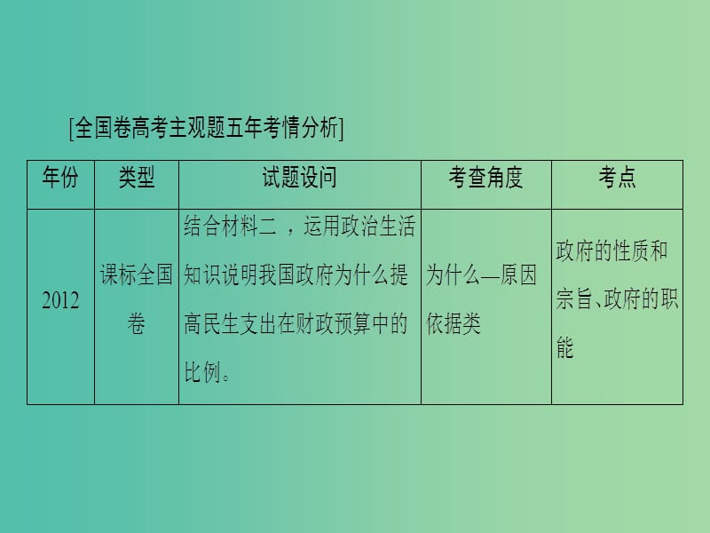 高三政治二轮复习 第2部分 考前增分策略 1 政治生活（必修2）课件.ppt_第2页