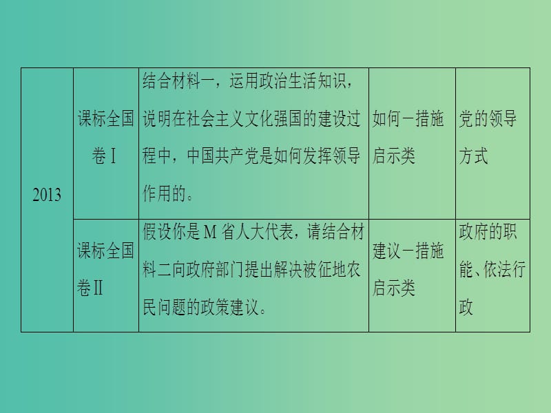 高三政治二轮复习 第2部分 考前增分策略 1 政治生活（必修2）课件.ppt_第3页