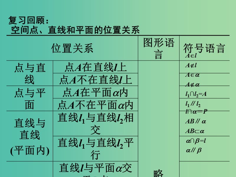 高中数学 1.2.1平面的基本性质（2）课件 苏教版必修2.ppt_第2页