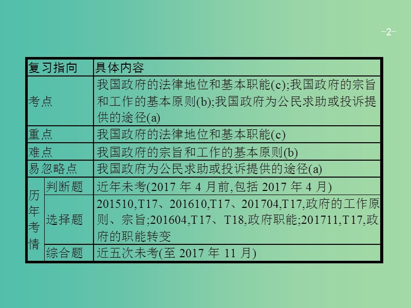 高考政治一轮复习13我国政府是人民的政府课件新人教.ppt_第2页