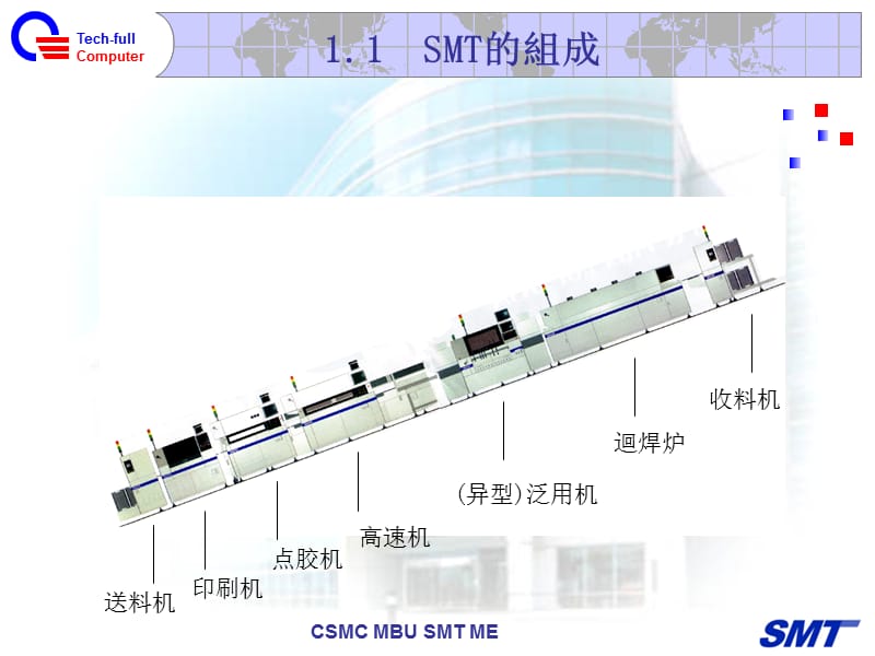 SMT制程问题的分析及处理.ppt_第2页