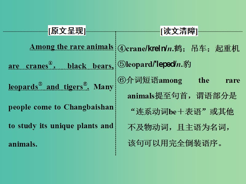 高中英语Unit5ThepowerofnatureSectionⅣLearningaboutLanguageamp；UsingLanguage课件新人教版.ppt_第2页