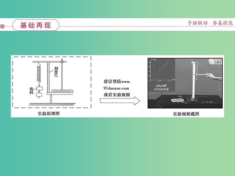 高考物理大一轮复习 实验二 探究弹力和弹簧伸长的关系课件.ppt_第2页