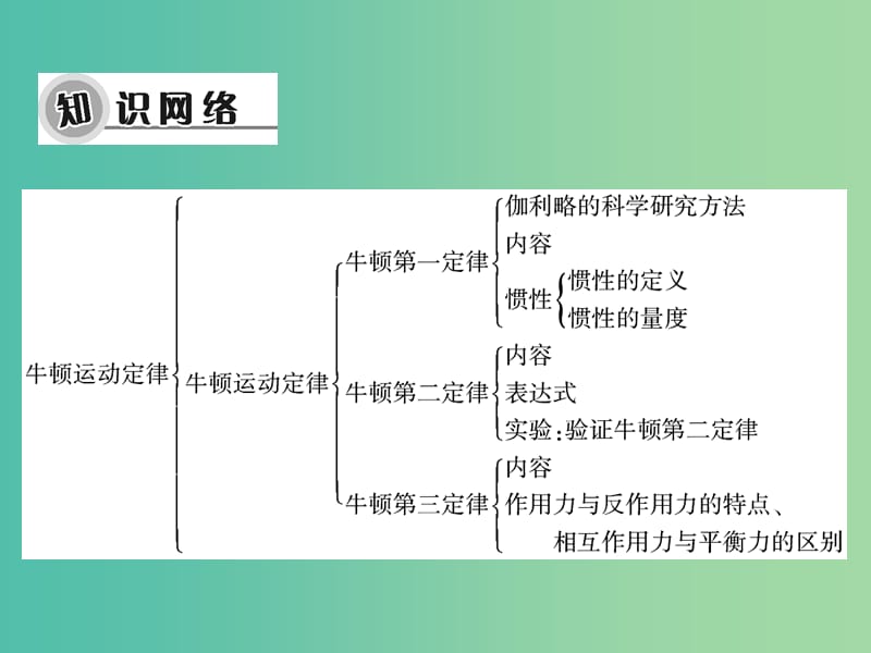 高考物理大一轮复习 高考热点探究3 第三章 牛顿运动定律课件.ppt_第3页