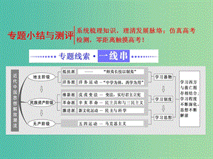 高中歷史專題三近代中國思想解放的潮流專題小結與測評課件人民版.ppt