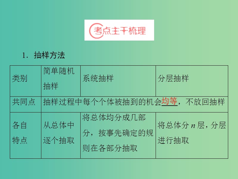 高考数学一轮复习 第9章 第2节 统计课件 理 苏教版.ppt_第3页