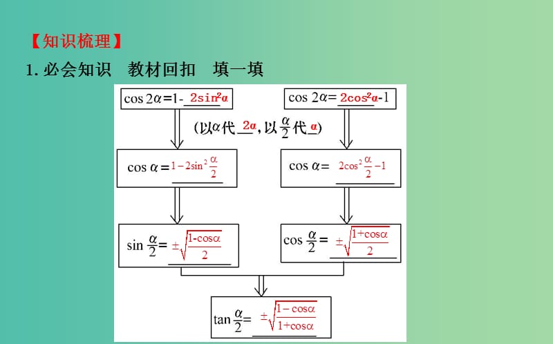 高考数学 3.6 简单的三角恒等变换课件.ppt_第3页