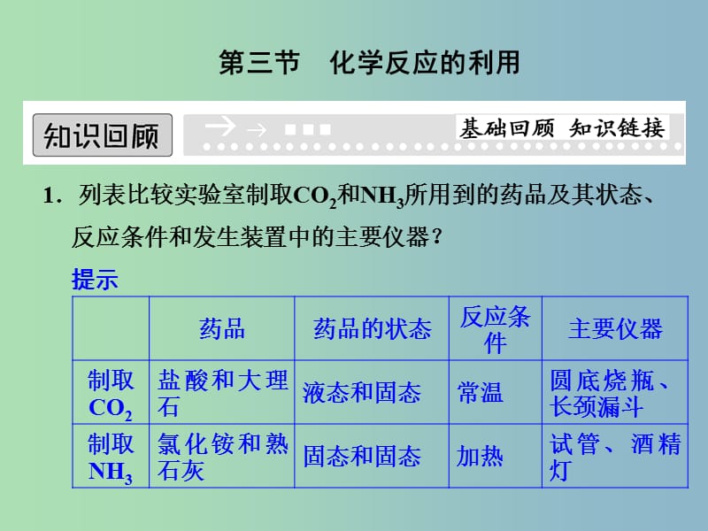 高中化学 2-3-1 利用化学反应制备物质课件 鲁科版必修2.ppt_第1页