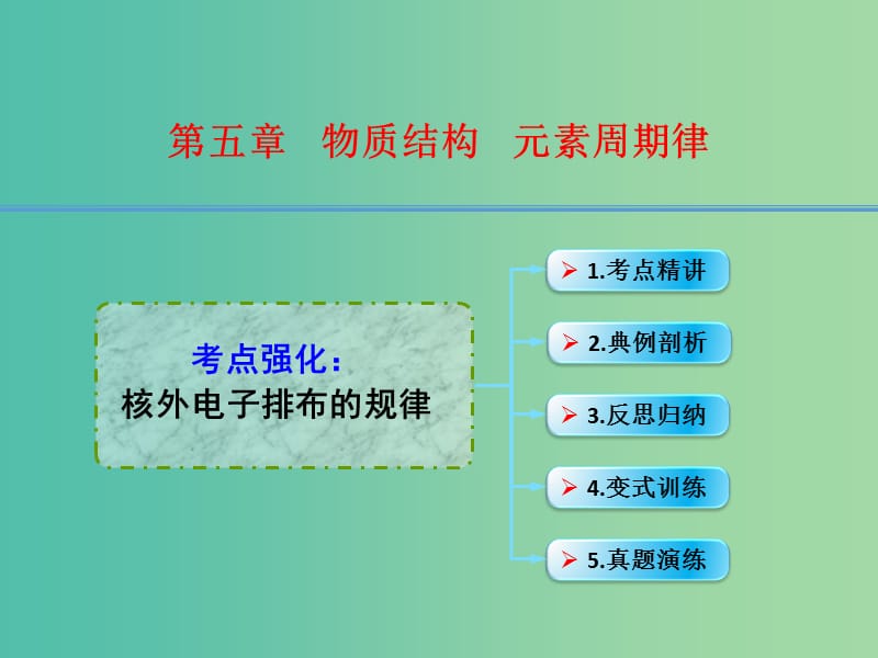 高考化学一轮复习 5.3考点强化 核外电子排布的规律课件.ppt_第1页