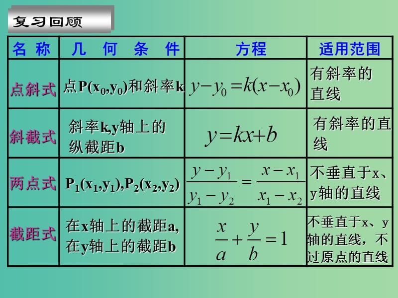 高中数学 3.2.3 直线的一般式方程课件 新人教版必修2.ppt_第2页