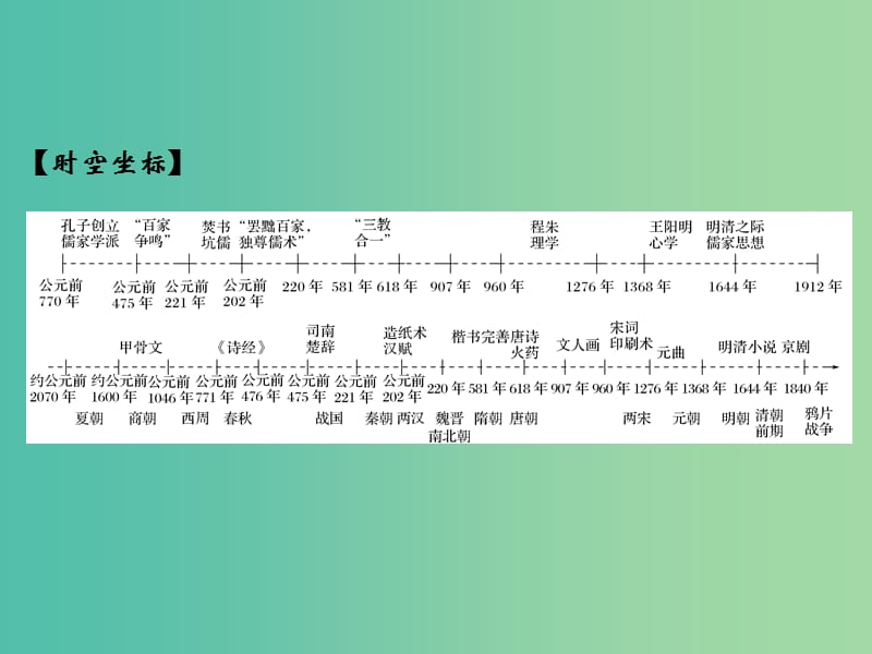 高考历史大一轮复习专题十三中国传统文化主流思想的演变和古代科技与文化第29讲百家争鸣和汉代儒学课件.ppt_第2页