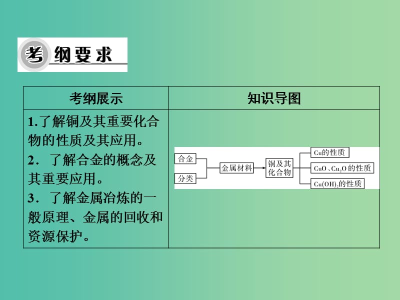 高考化学一轮复习 第三章 第9讲 铜及其化合物 金属材料课件.ppt_第3页