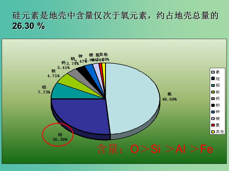 高中化学 3.3.1《硅酸盐矿物与硅酸产品》课件 苏教版必修1.ppt_第3页