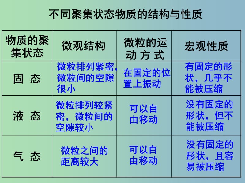 高中化学第3章物质的聚集状态与物质性质3.4几类其它聚集状态的物质课件2鲁科版.ppt_第3页