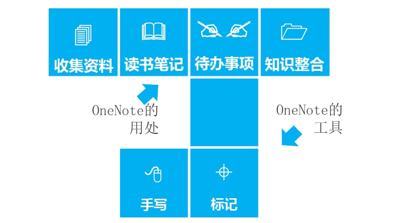 OneNote创建思维导图.ppt_第2页