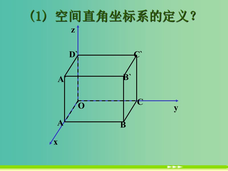 高中数学 4.3.1 空间直角坐标系 课件 新人教A版必修2.ppt_第2页