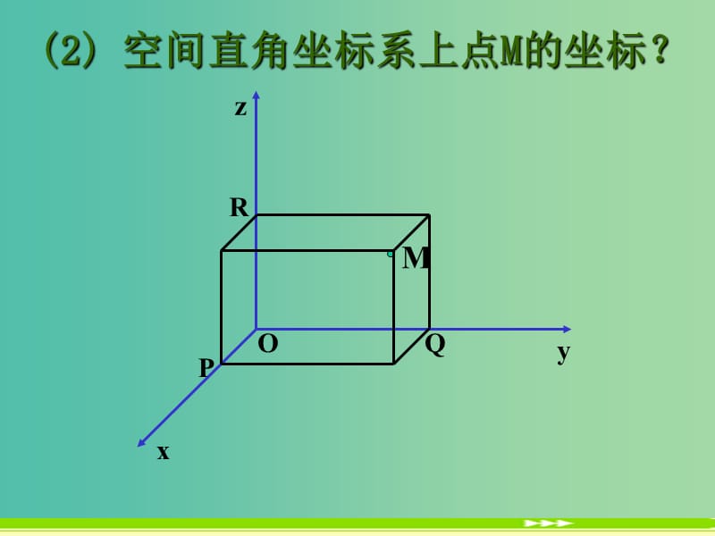 高中数学 4.3.1 空间直角坐标系 课件 新人教A版必修2.ppt_第3页